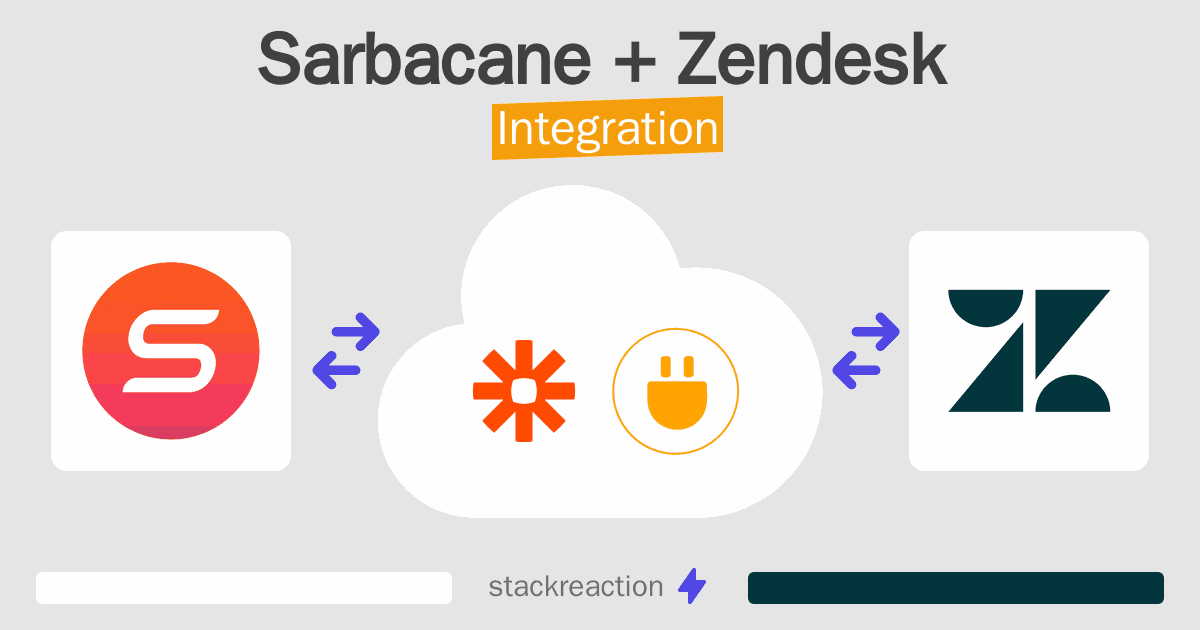 Sarbacane and Zendesk Integration