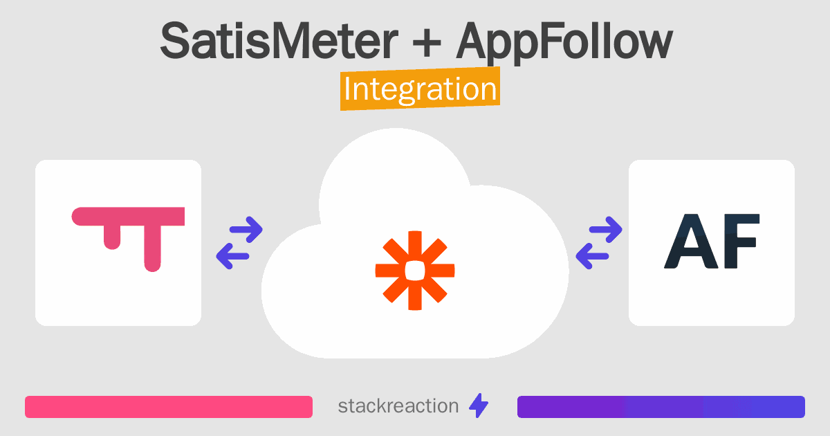 SatisMeter and AppFollow Integration