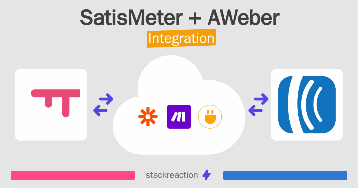 SatisMeter and AWeber Integration