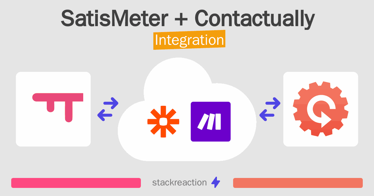 SatisMeter and Contactually Integration