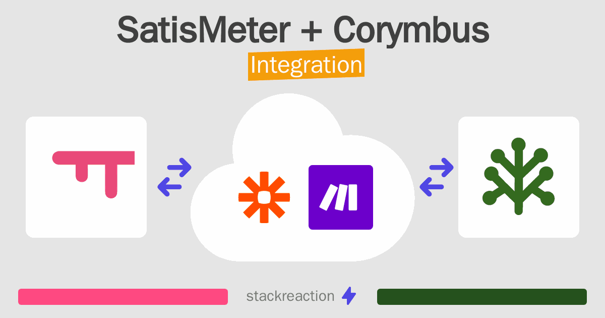 SatisMeter and Corymbus Integration