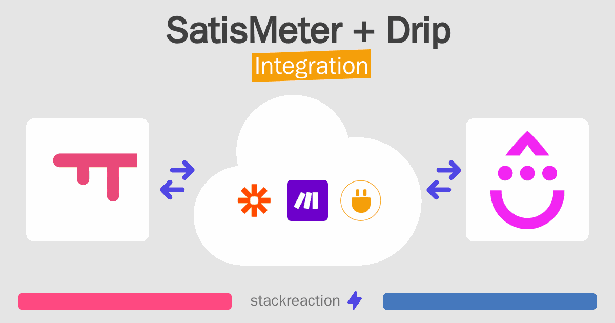 SatisMeter and Drip Integration