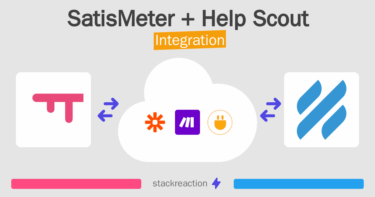 SatisMeter and Help Scout Integration