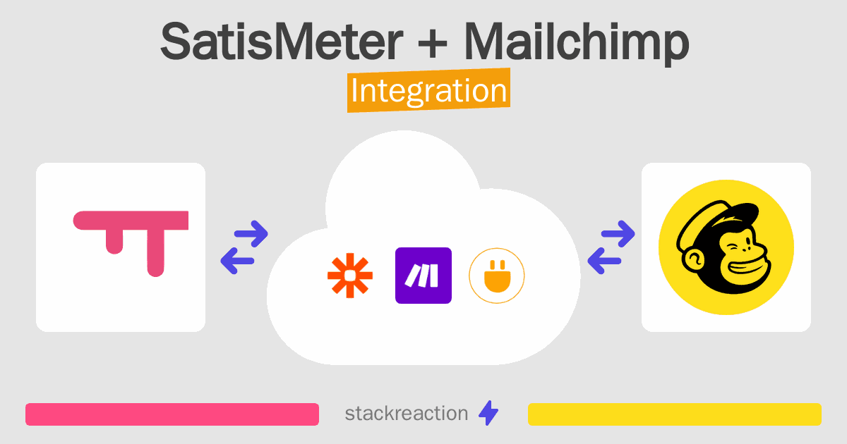 SatisMeter and Mailchimp Integration