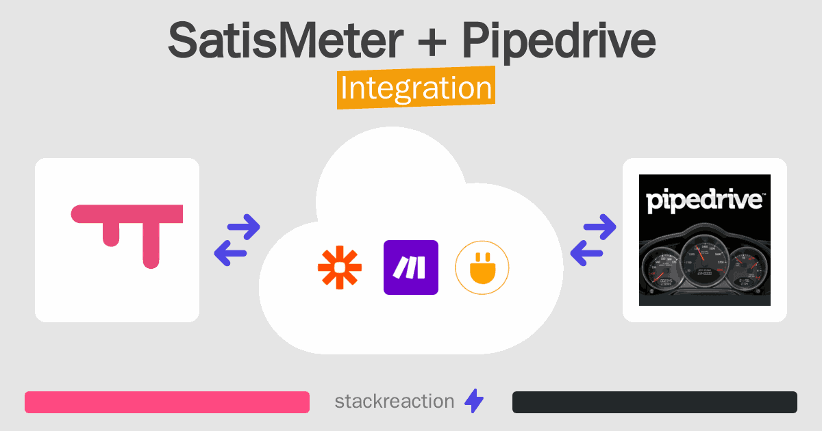 SatisMeter and Pipedrive Integration