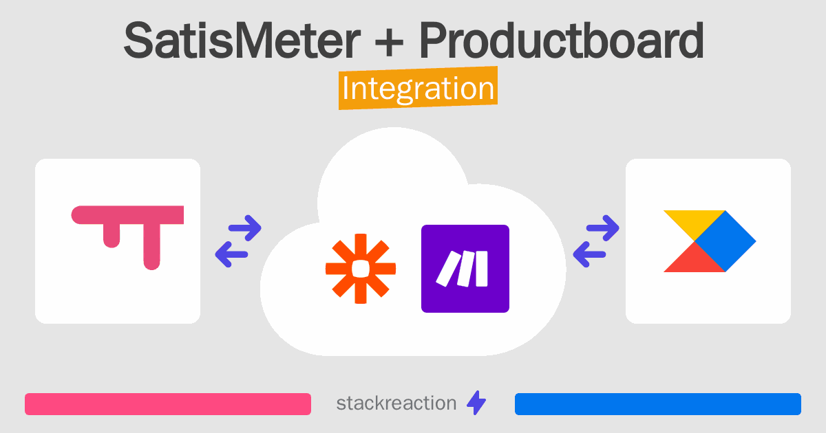 SatisMeter and Productboard Integration