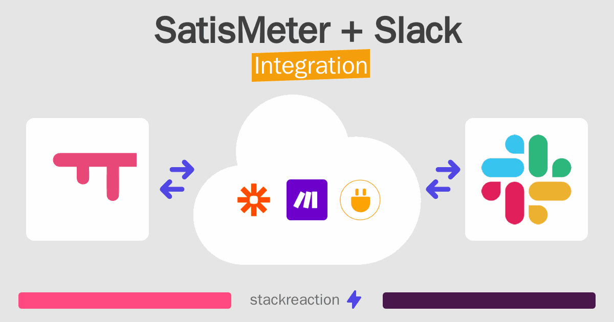 SatisMeter and Slack Integration
