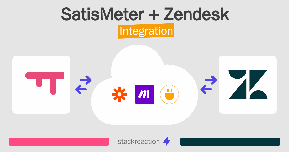 SatisMeter and Zendesk Integration