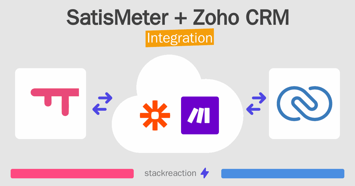 SatisMeter and Zoho CRM Integration