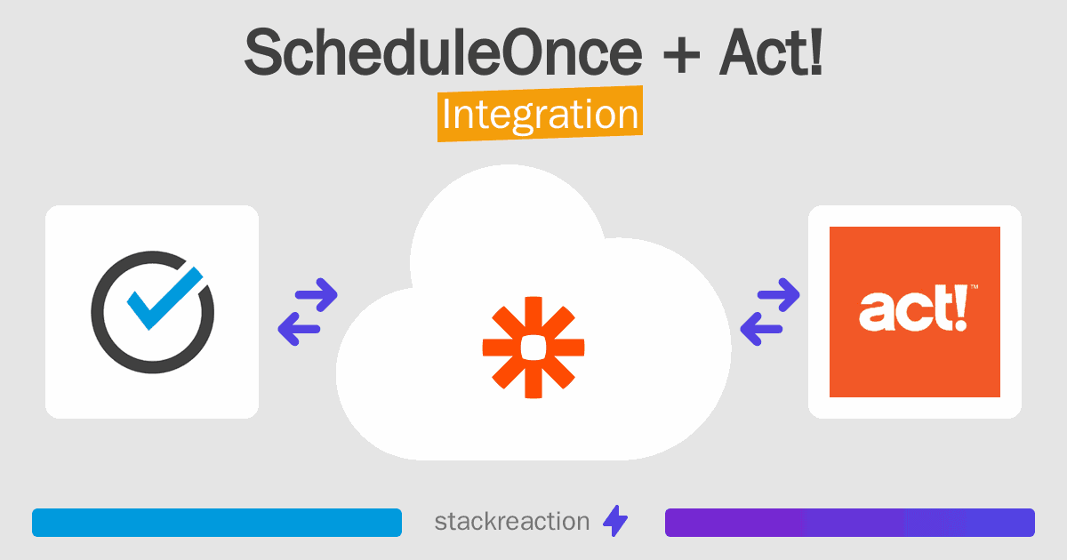 ScheduleOnce and Act! Integration