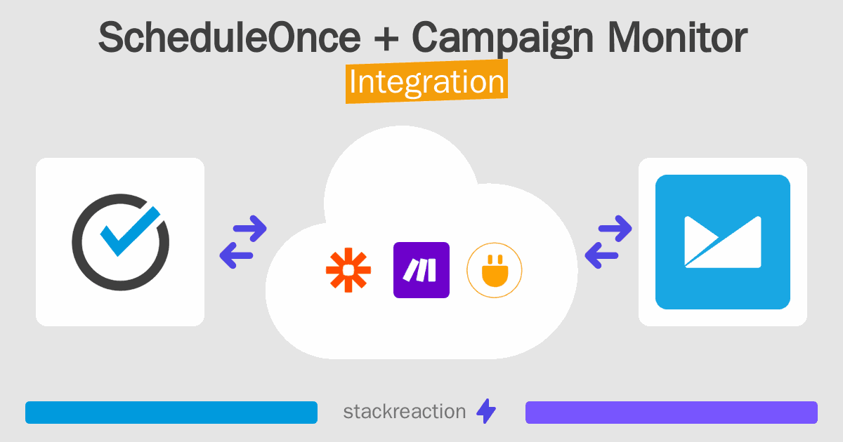 ScheduleOnce and Campaign Monitor Integration