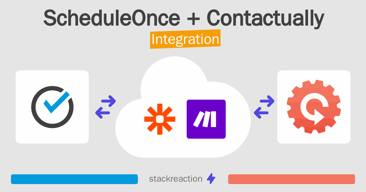 ScheduleOnce and Contactually Integration