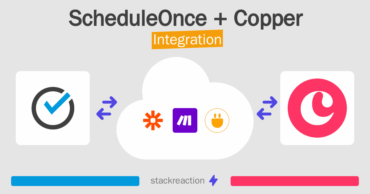 ScheduleOnce and Copper Integration
