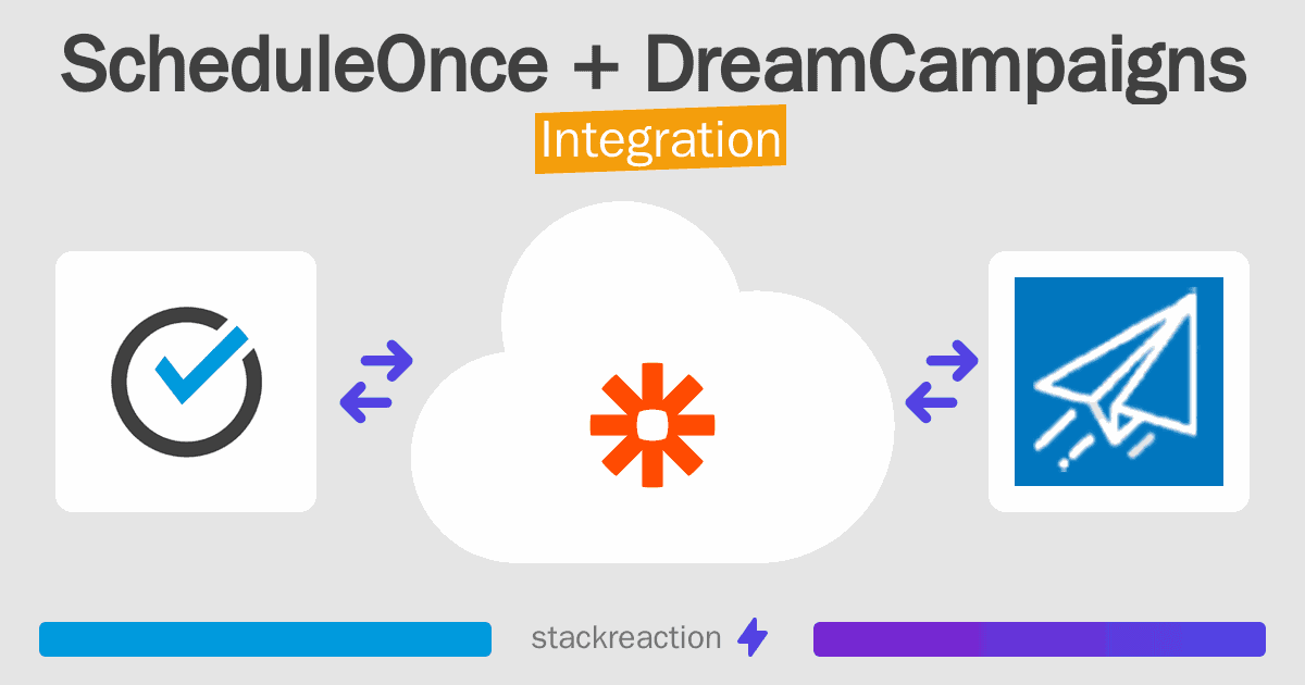 ScheduleOnce and DreamCampaigns Integration