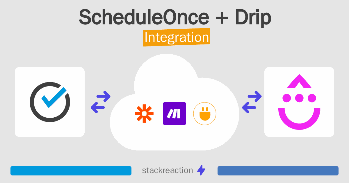 ScheduleOnce and Drip Integration