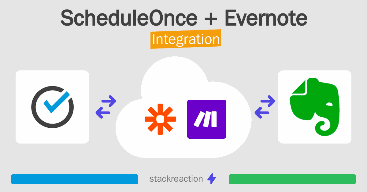 ScheduleOnce and Evernote Integration