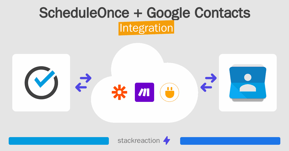 ScheduleOnce and Google Contacts Integration