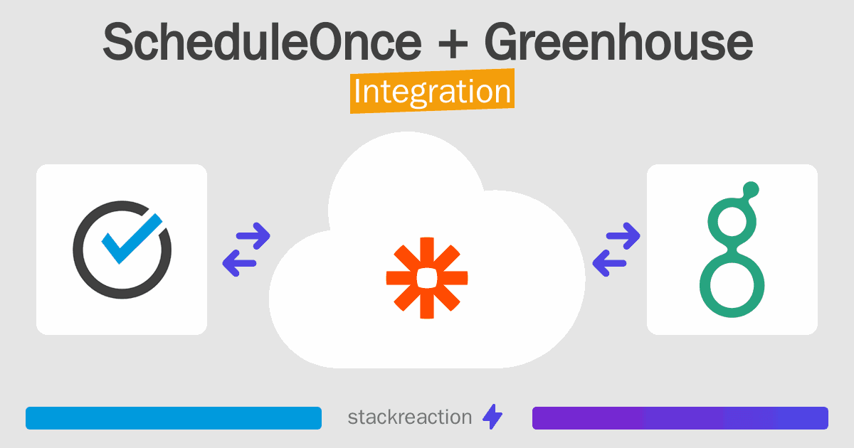 ScheduleOnce and Greenhouse Integration
