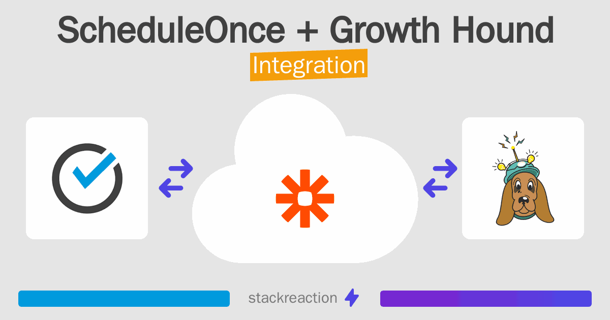 ScheduleOnce and Growth Hound Integration