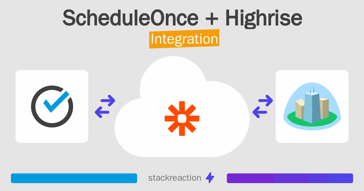 ScheduleOnce and Highrise Integration