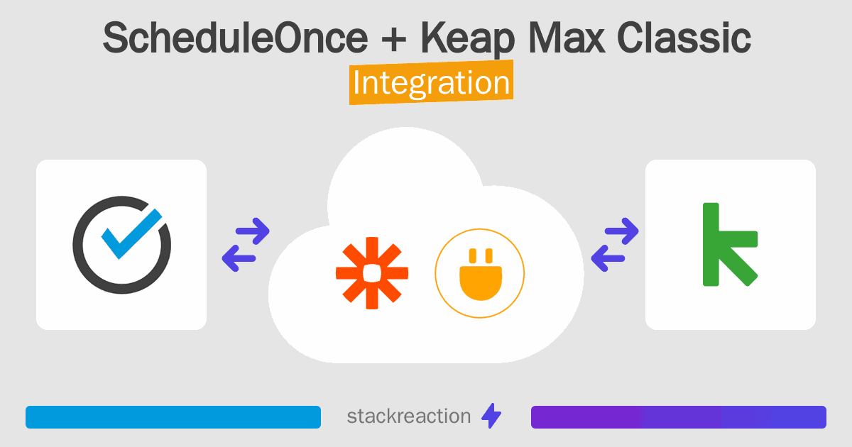 ScheduleOnce and Keap Max Classic Integration