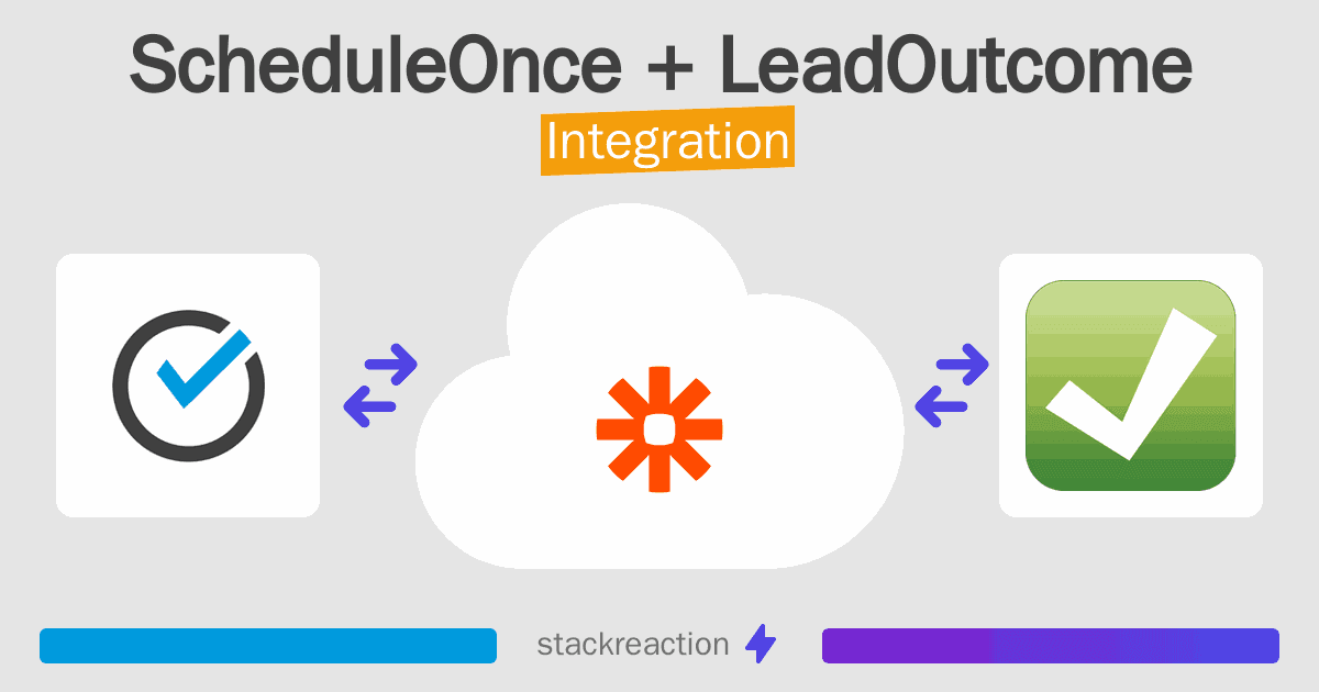 ScheduleOnce and LeadOutcome Integration