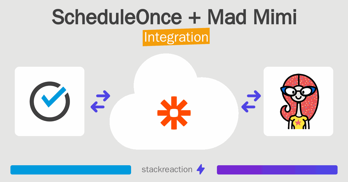 ScheduleOnce and Mad Mimi Integration