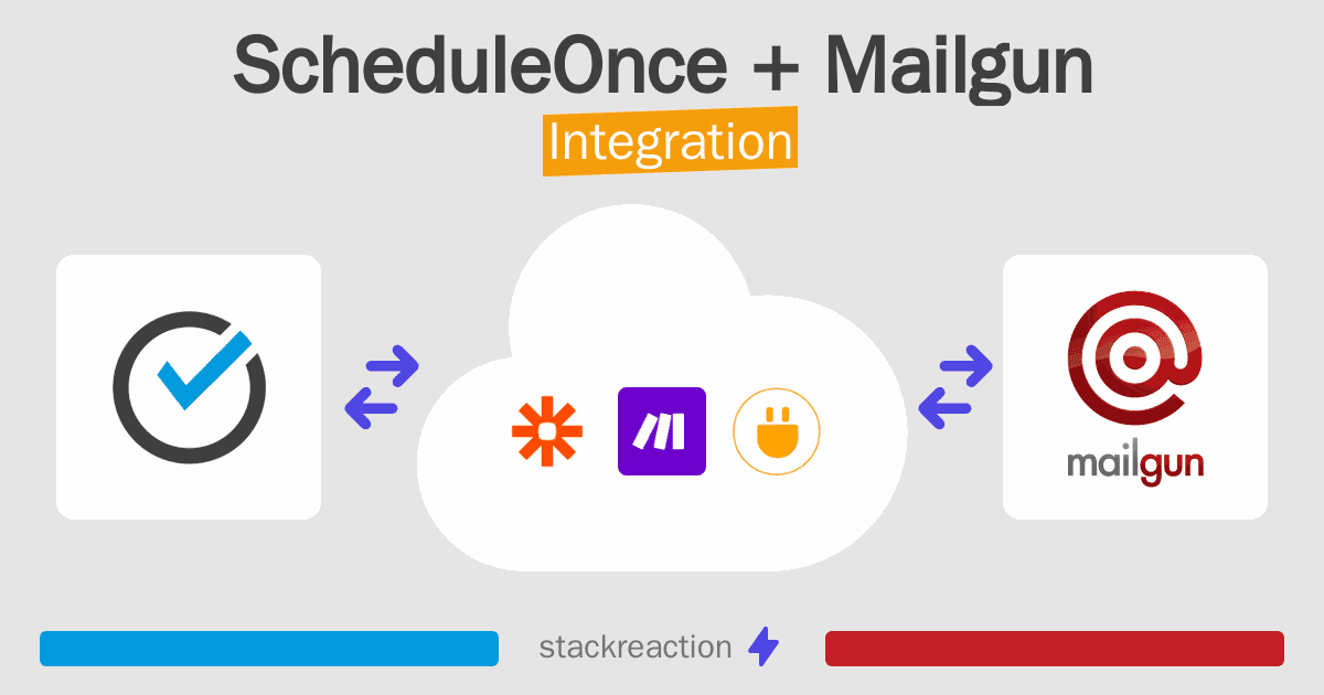 ScheduleOnce and Mailgun Integration