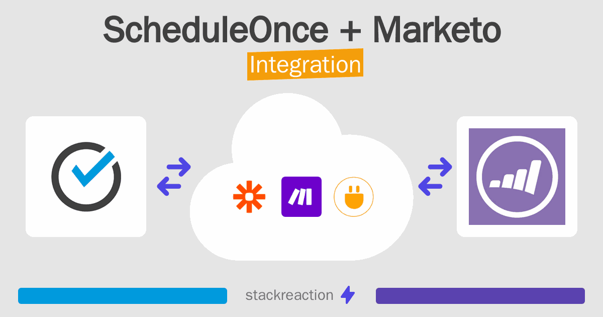ScheduleOnce and Marketo Integration