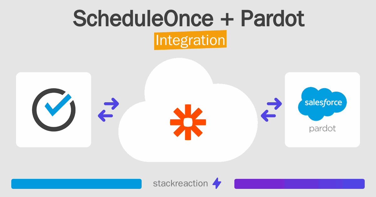 ScheduleOnce and Pardot Integration