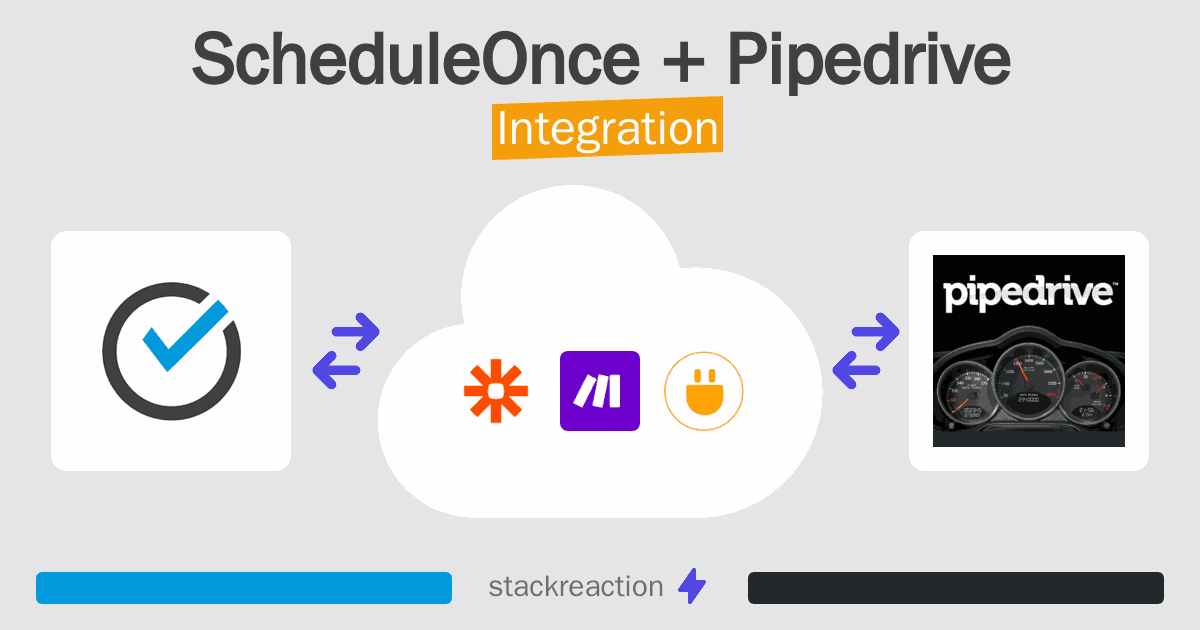 ScheduleOnce and Pipedrive Integration