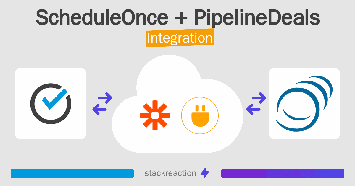 ScheduleOnce and PipelineDeals Integration