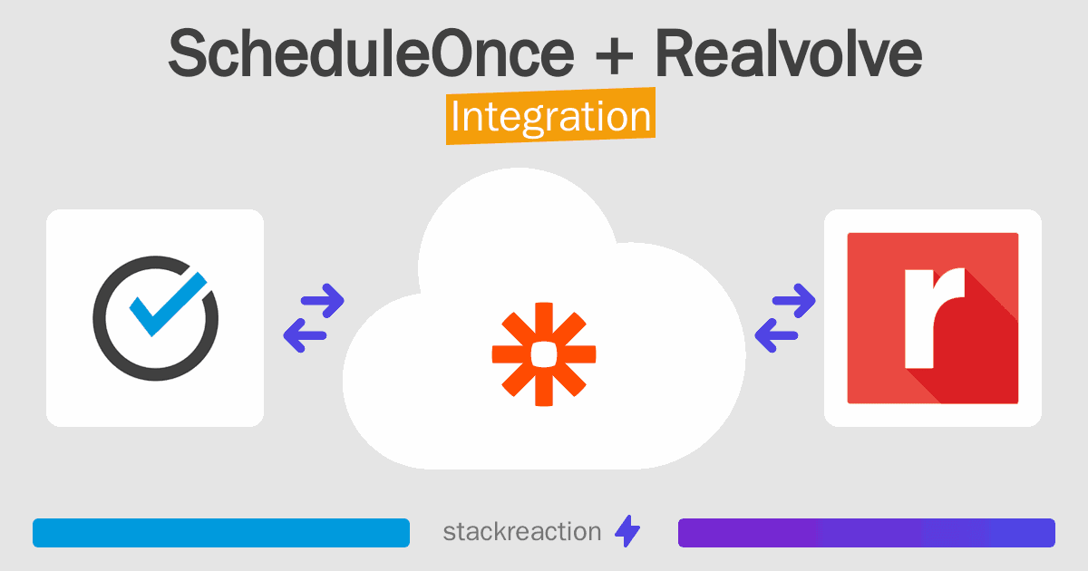 ScheduleOnce and Realvolve Integration