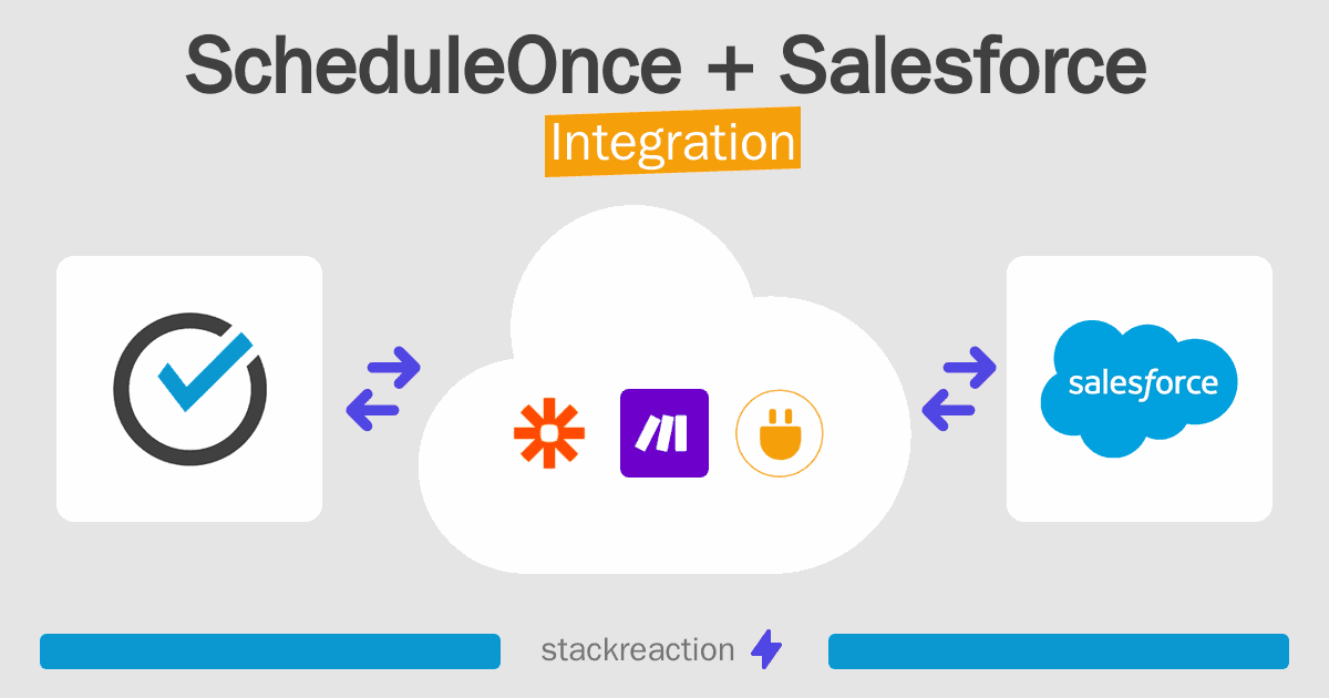 ScheduleOnce and Salesforce Integration