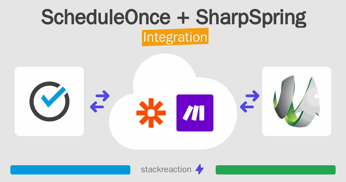 ScheduleOnce and SharpSpring Integration