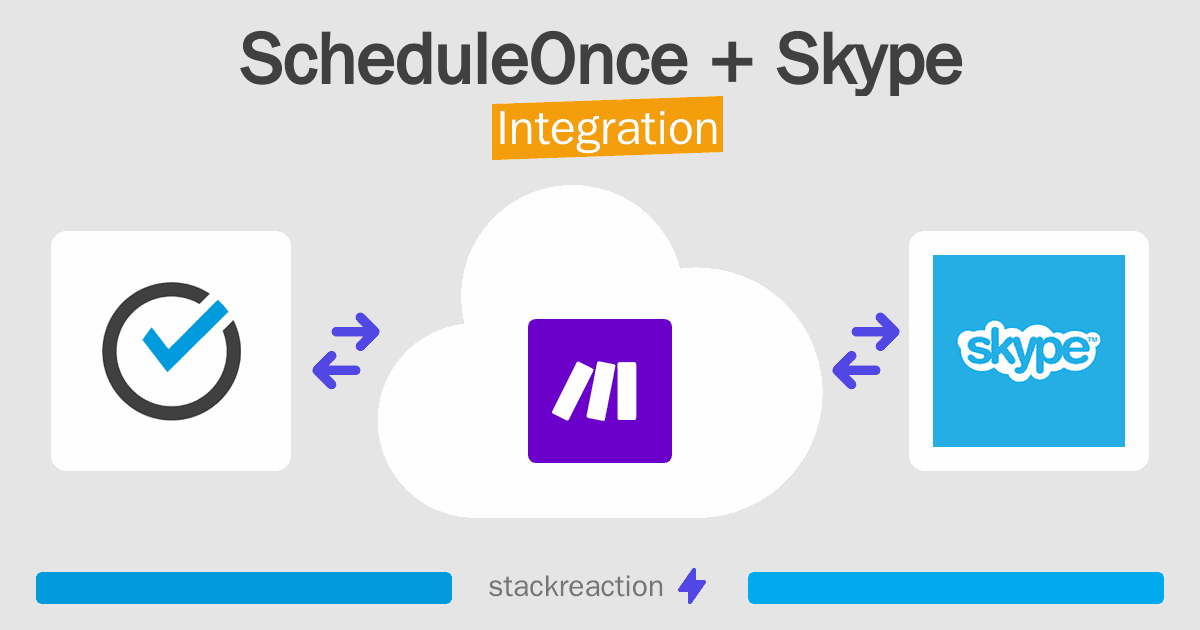 ScheduleOnce and Skype Integration