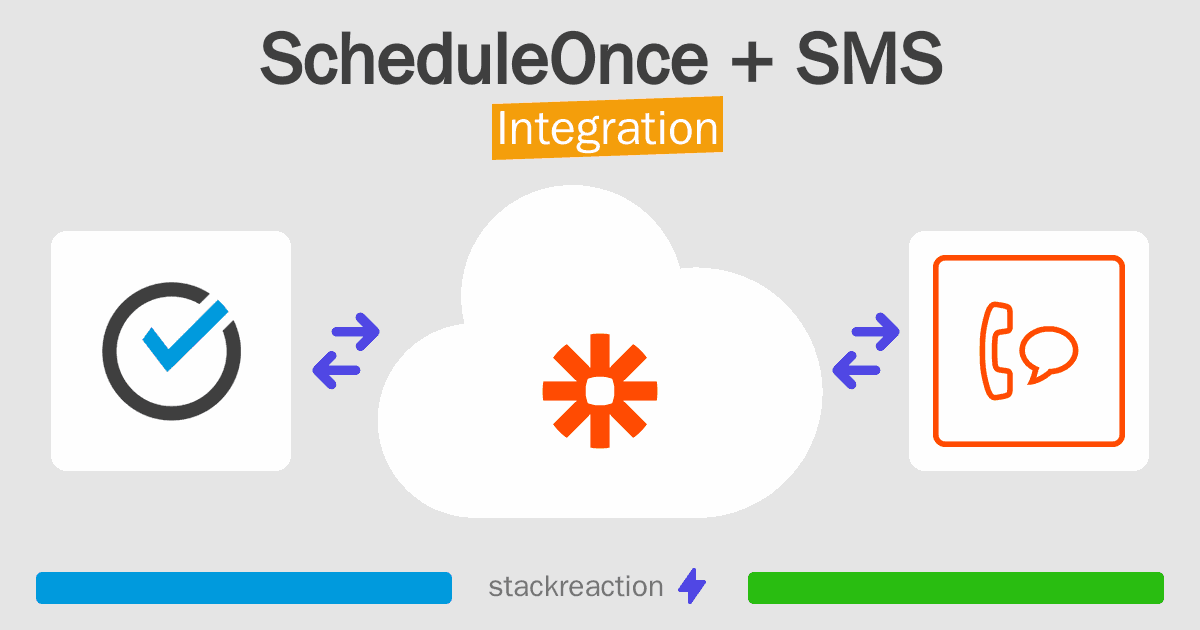 ScheduleOnce and SMS Integration