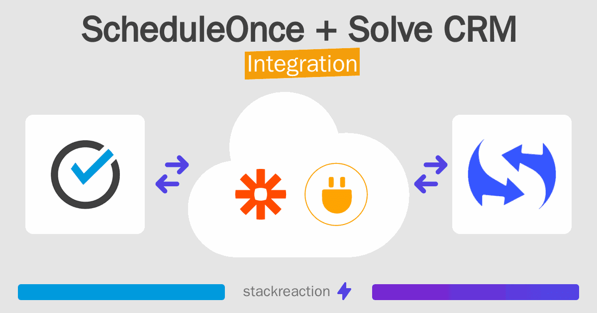 ScheduleOnce and Solve CRM Integration