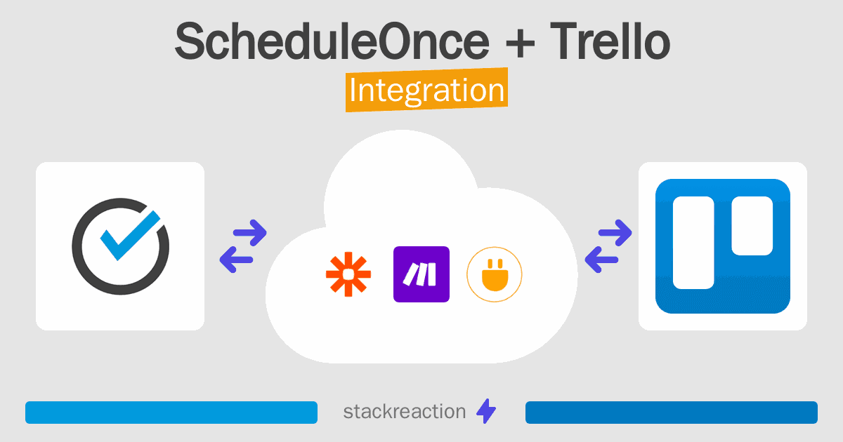 ScheduleOnce and Trello Integration