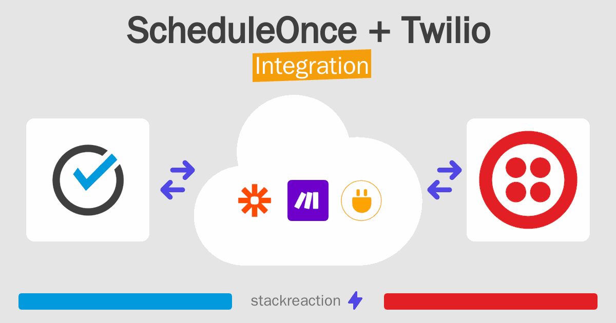 ScheduleOnce and Twilio Integration