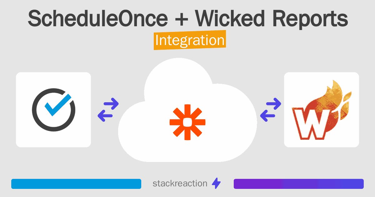 ScheduleOnce and Wicked Reports Integration