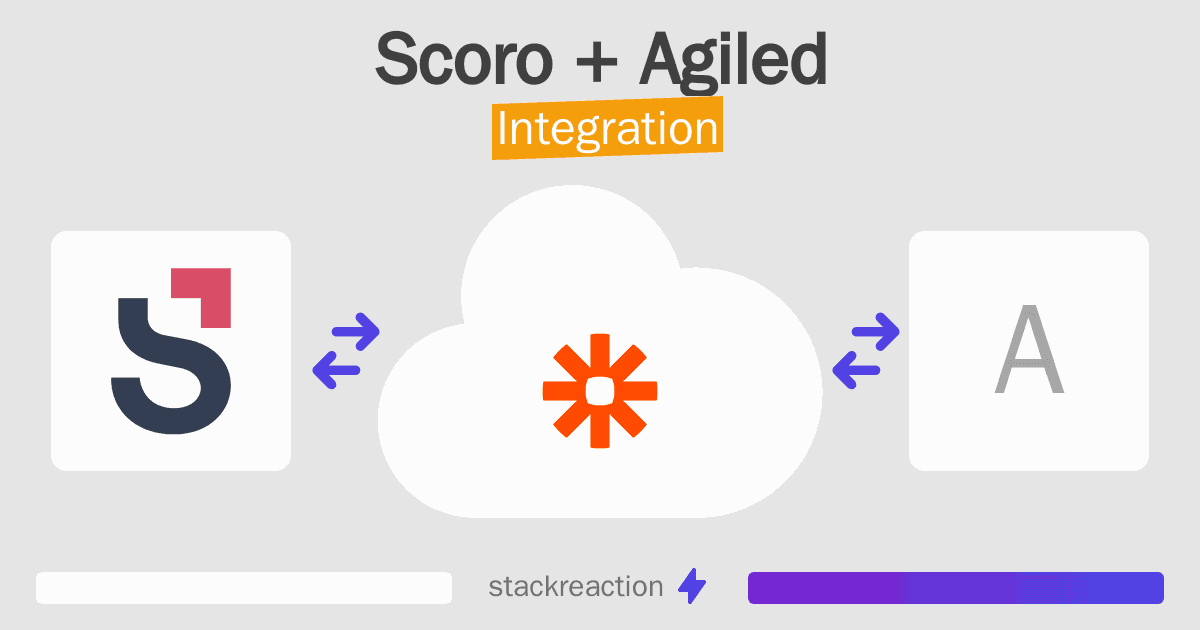 Scoro and Agiled Integration