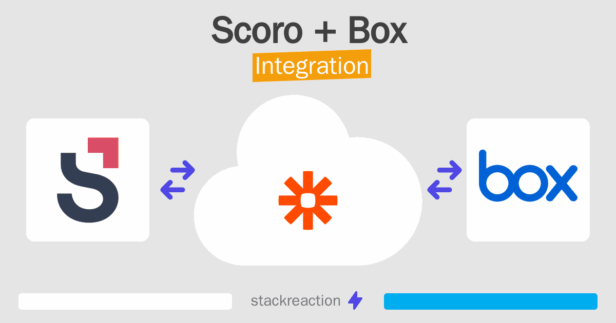 Scoro and Box Integration