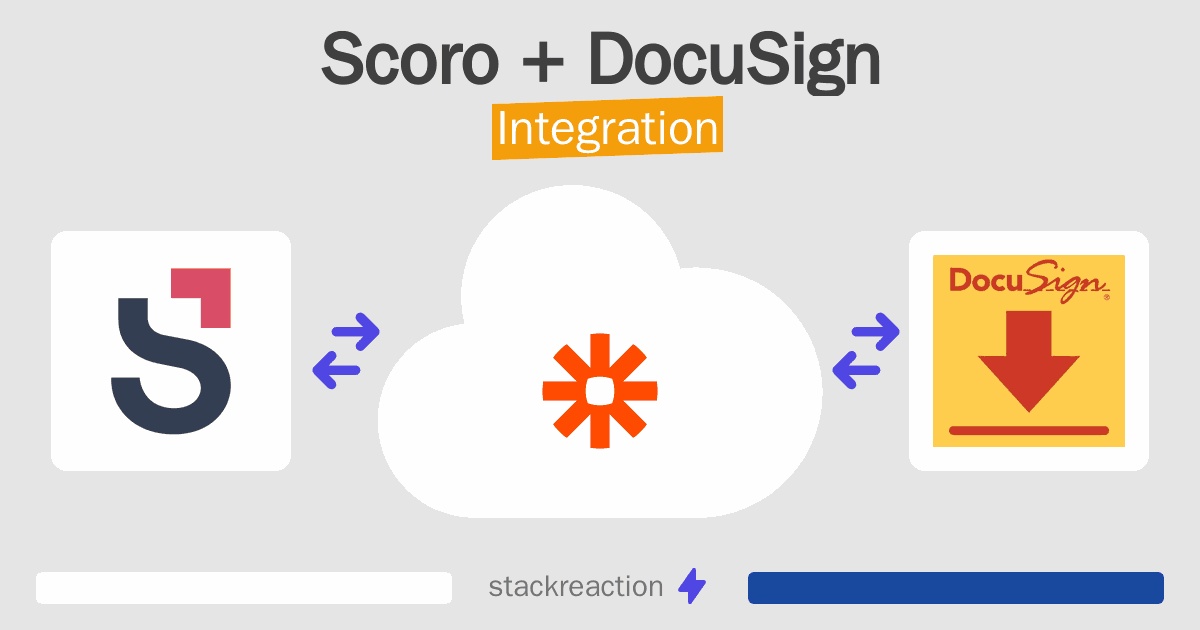 Scoro and DocuSign Integration