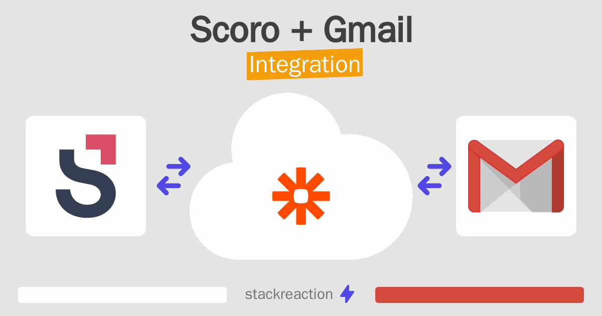Scoro and Gmail Integration