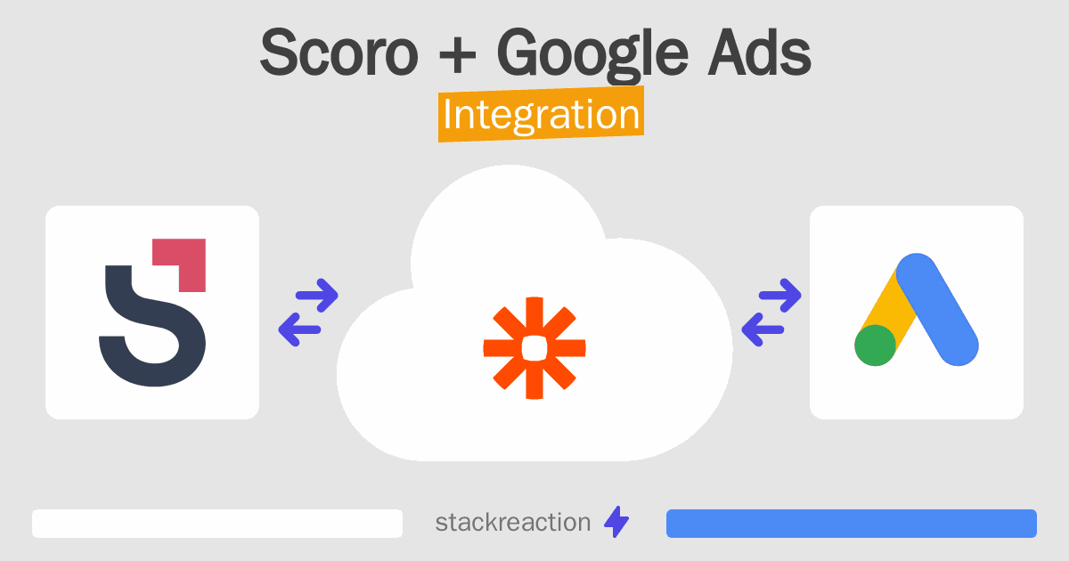 Scoro and Google Ads Integration