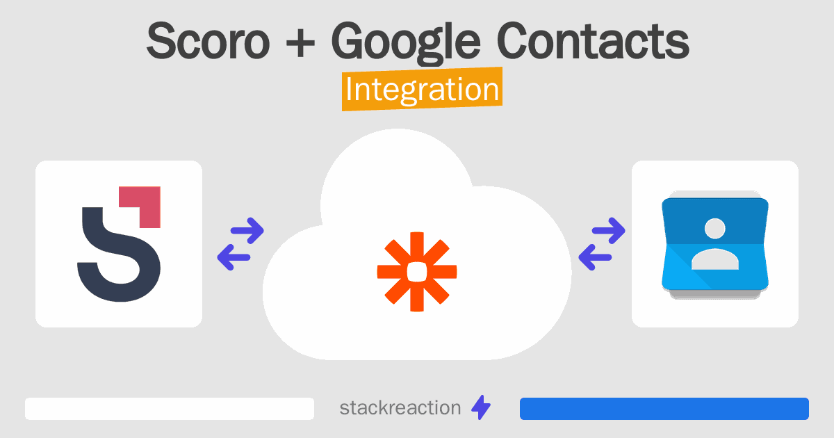 Scoro and Google Contacts Integration