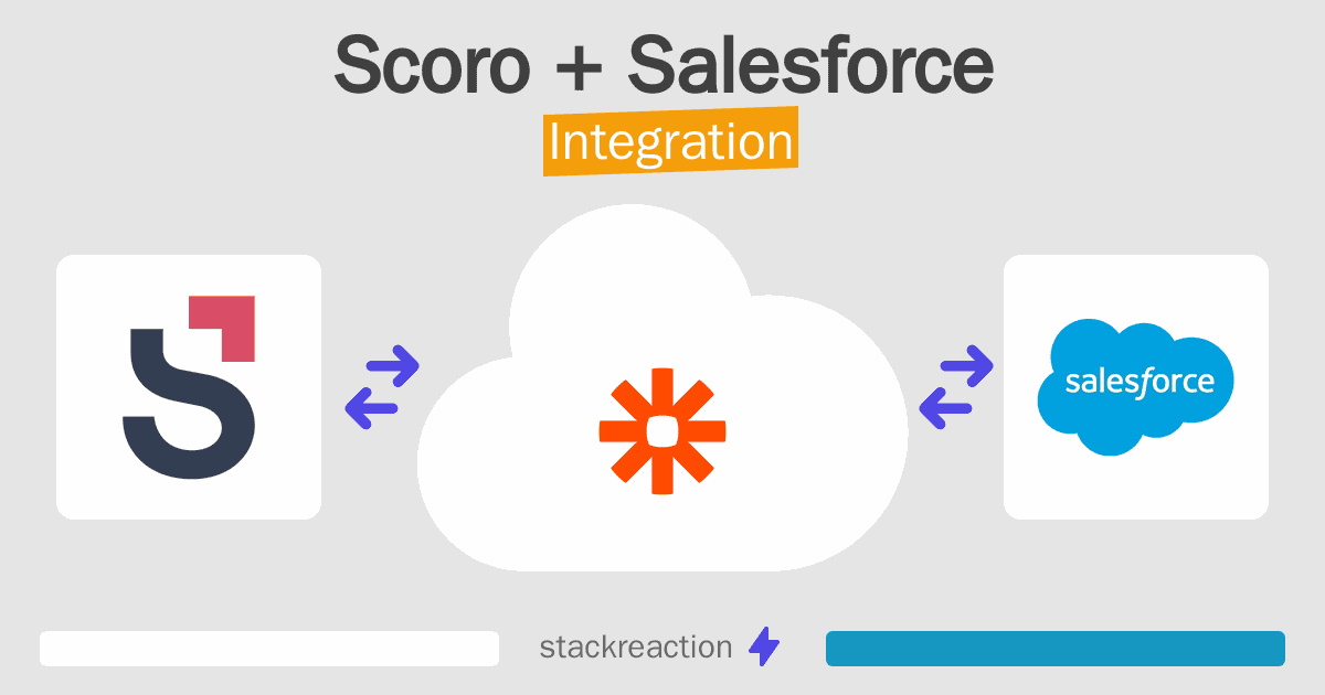 Scoro and Salesforce Integration