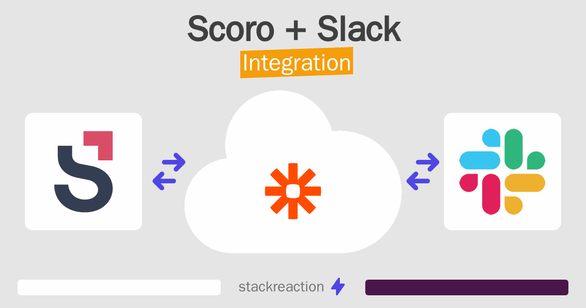 Scoro and Slack Integration