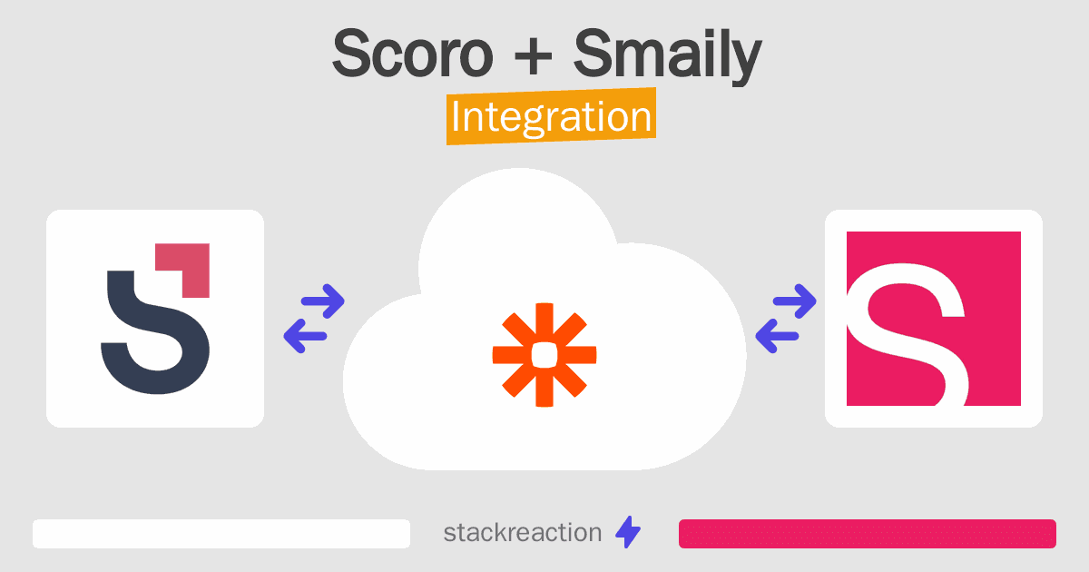 Scoro and Smaily Integration